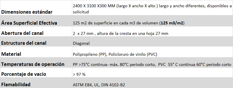 empaque filtro biologico